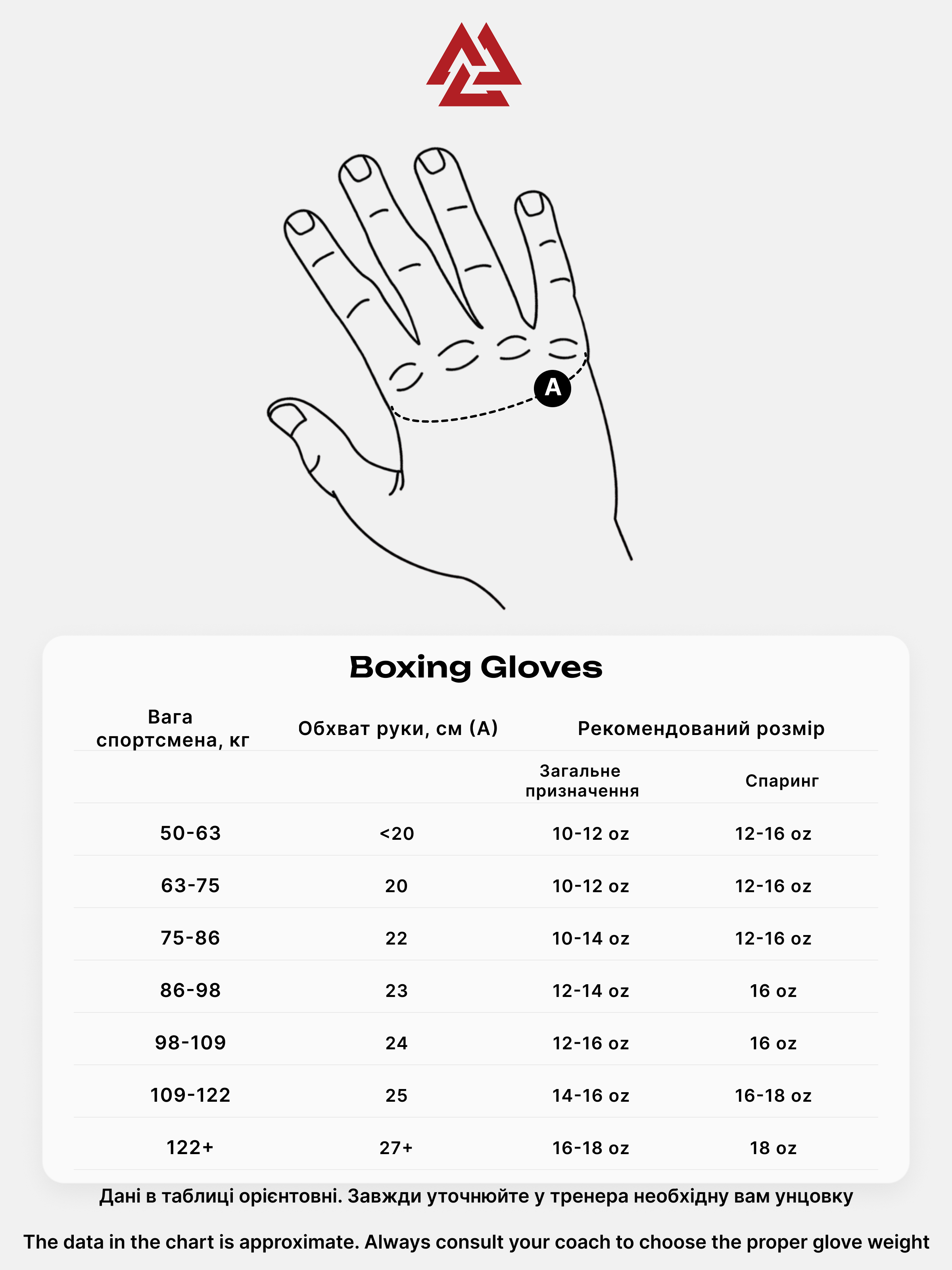 Peresvit Boxing Gloves Valhalla Black Gold, Photo № 6